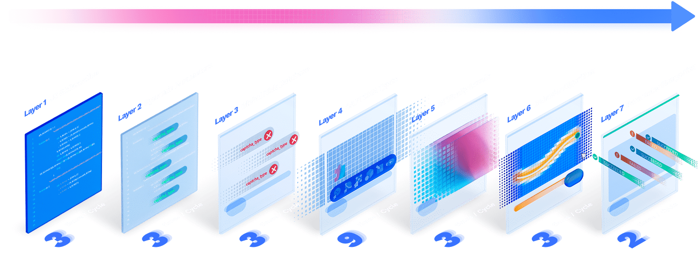 GeeTest seven-layer CAPTCHA defense architecture from JS obfuscation to parameter encryption