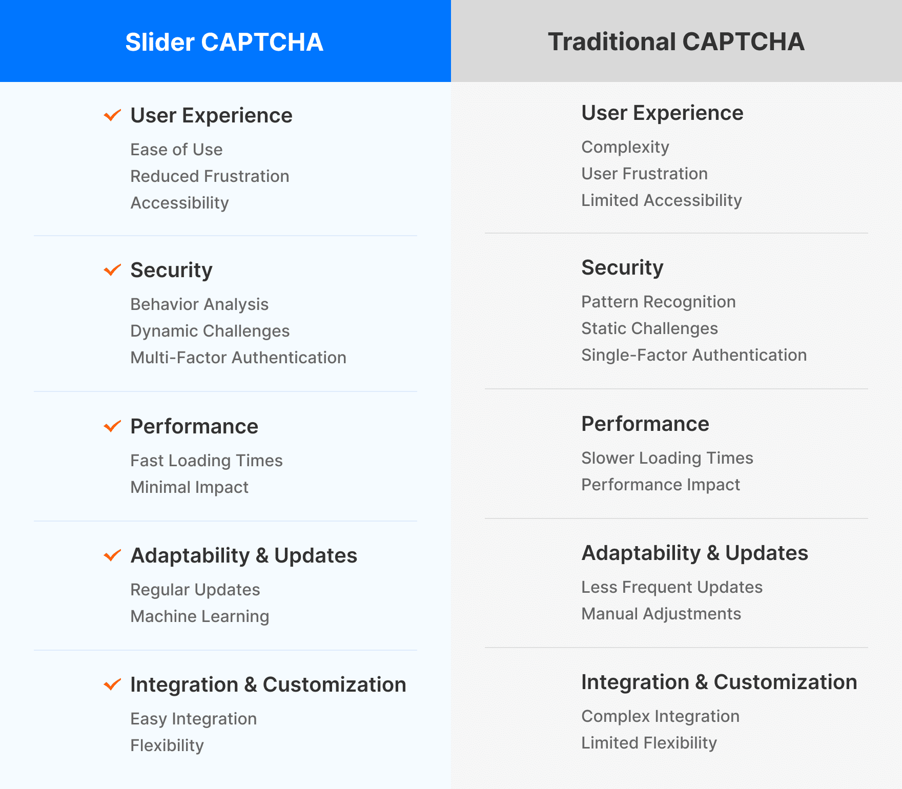 comparison between slider captcha and traditional captcha
