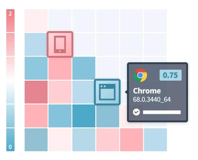 【Why GeeTest】 1 1