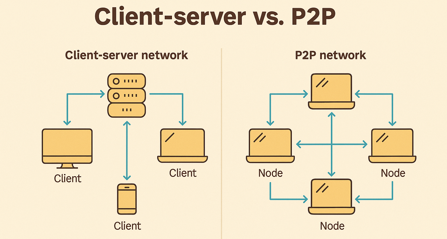 20250509 1039 Network Structure