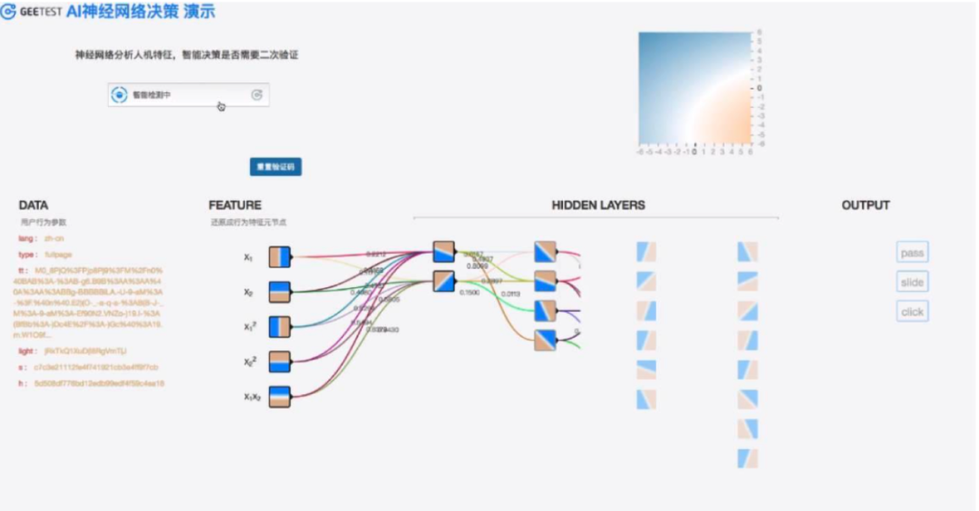 AI MODELS