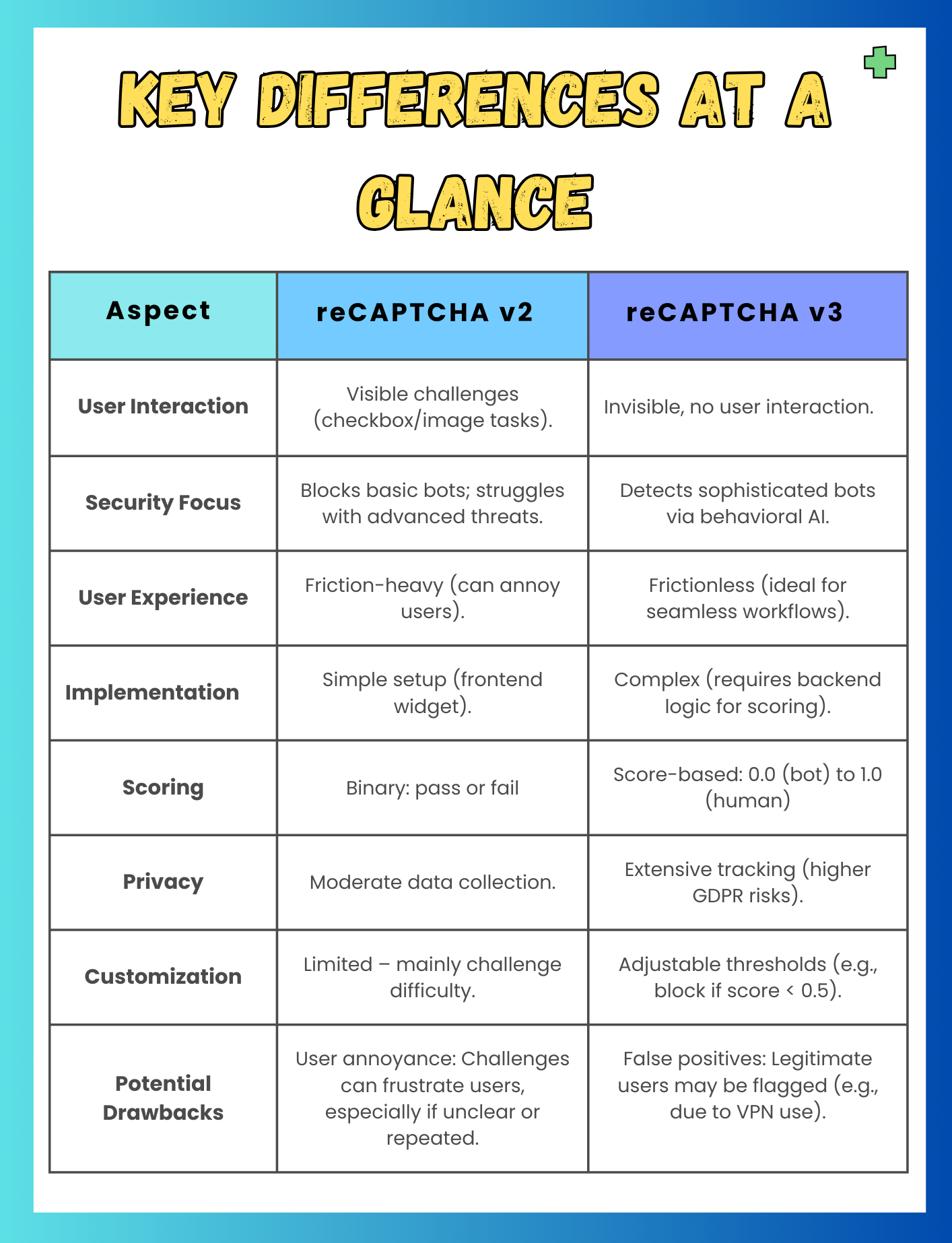 Comparatives and Superlatives Educational Worksheet in Simple Style 2
