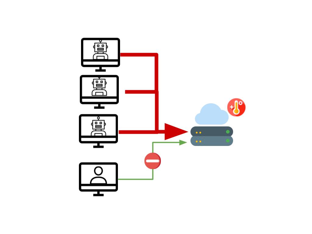 DDoS
