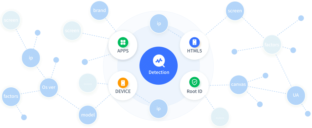 【Why GeeTest】 Frame 37 3