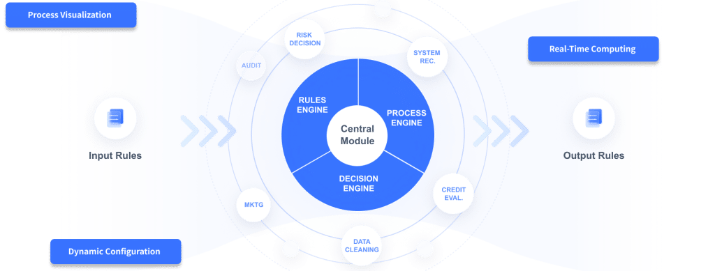 【Why GeeTest】 Frame 38