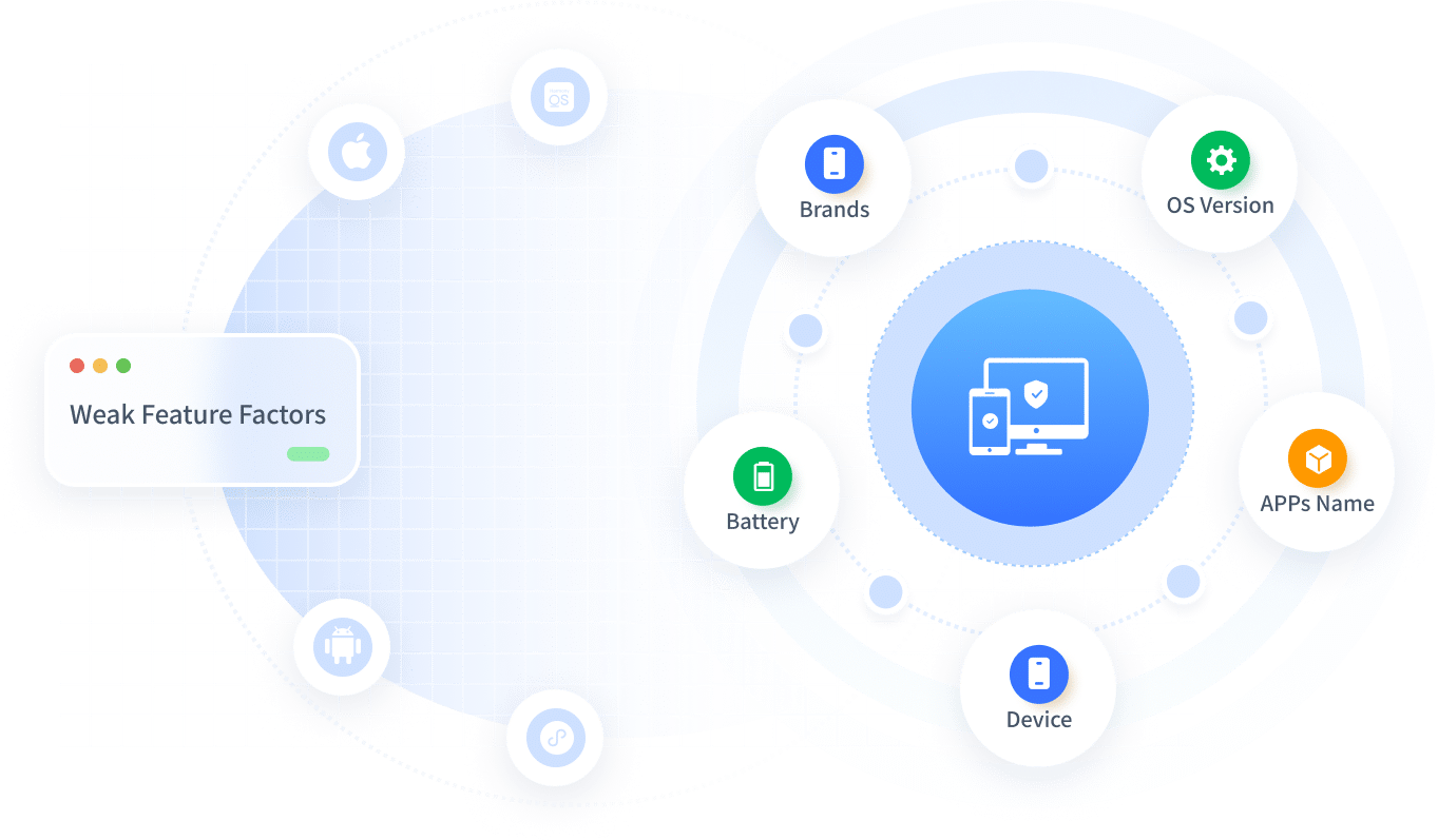 【Why GeeTest】 Group 8156