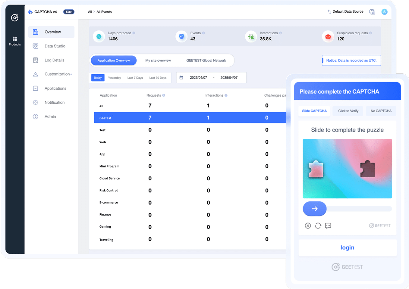【Why GeeTest】 Group 8307