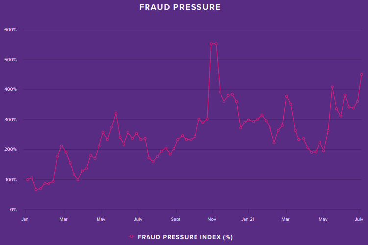 REPORT Pulse Q4 State of Fraud Report Europe pdf