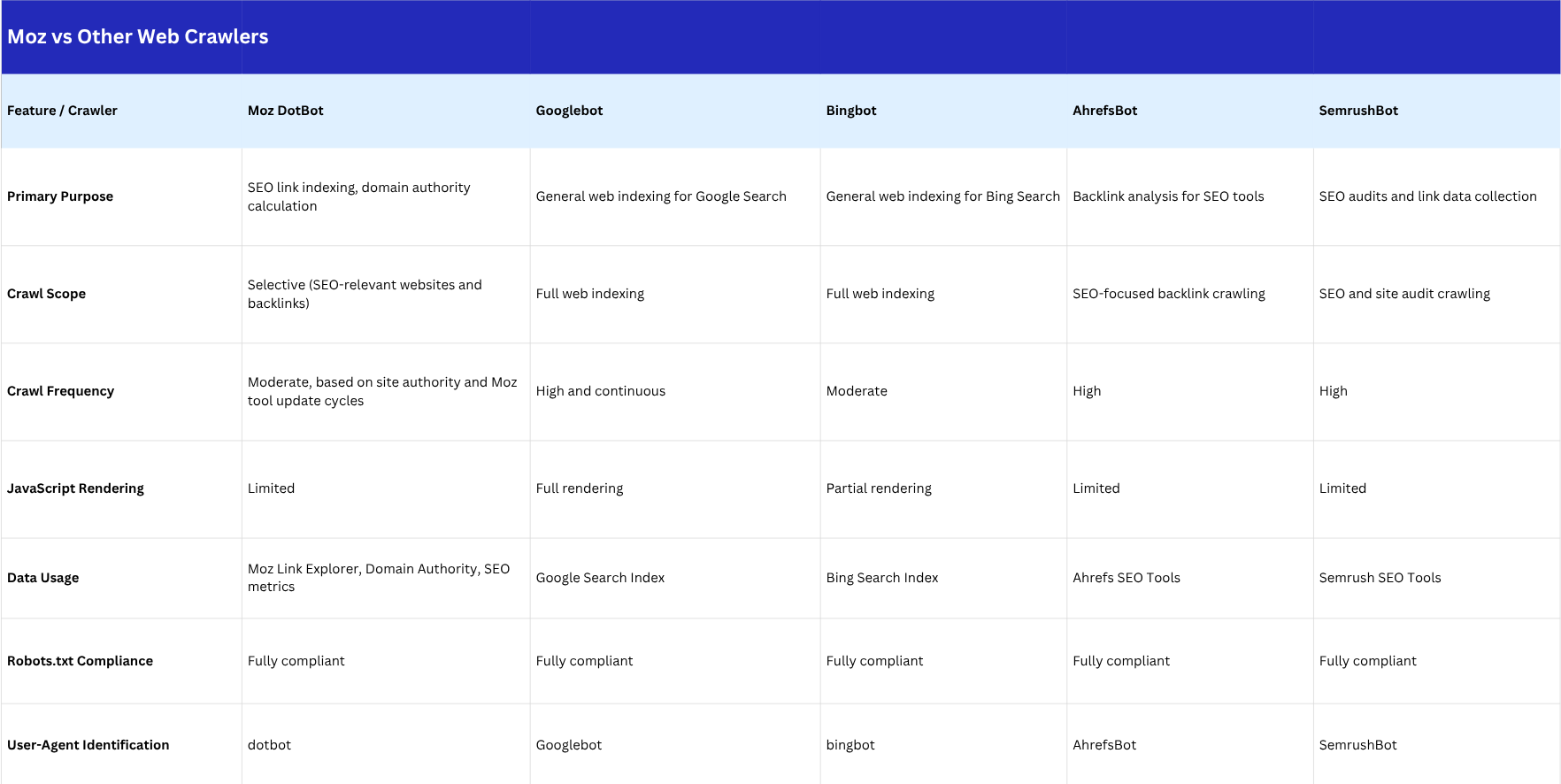 Task Tracker 2