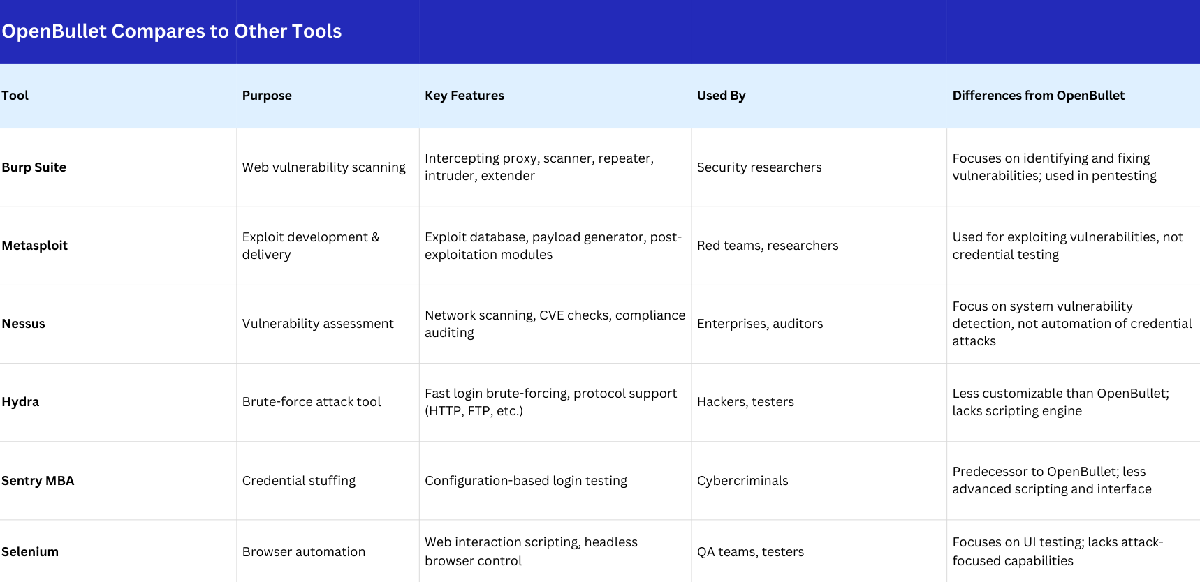 Task Tracker