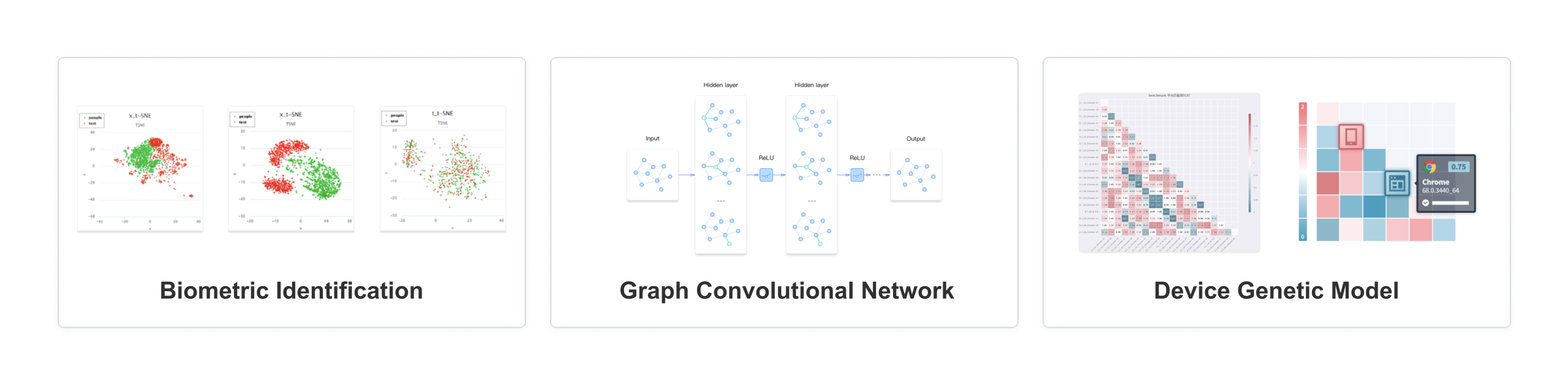 GeeTest AI Technology Matrix