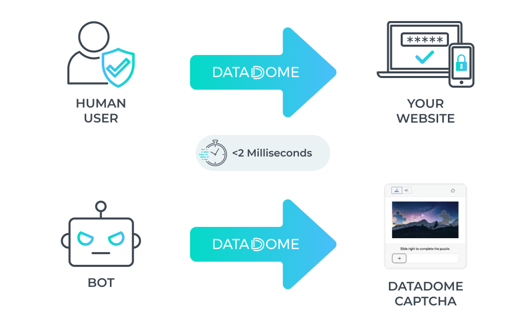 datadome