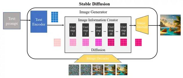 figure3