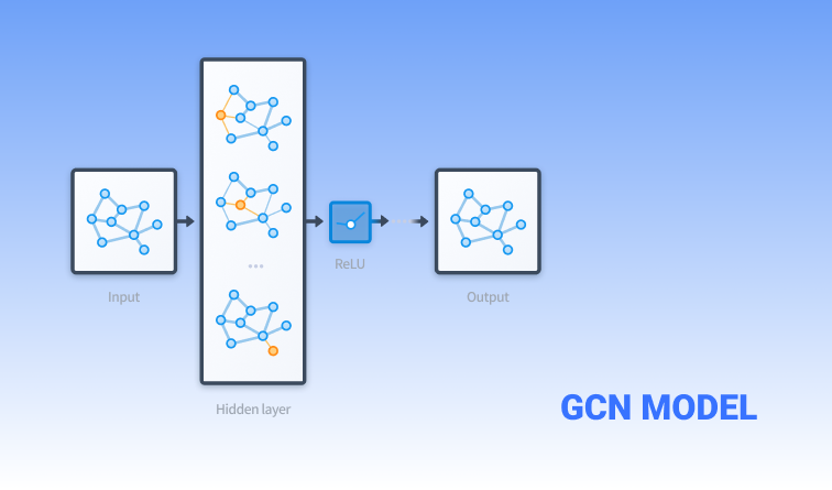 gcn