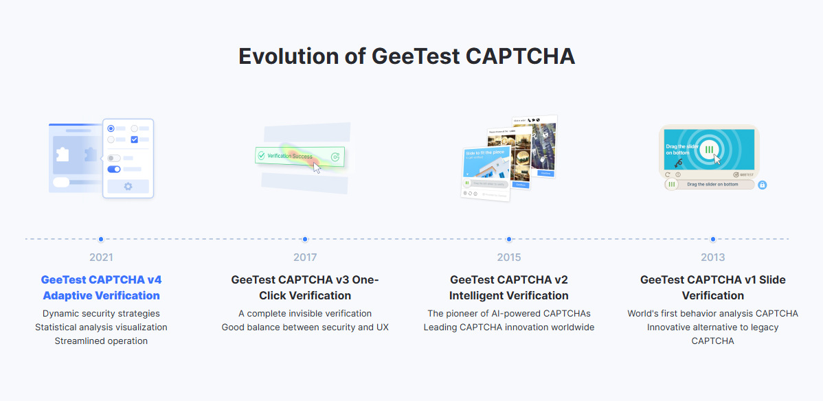 geetest-captcha