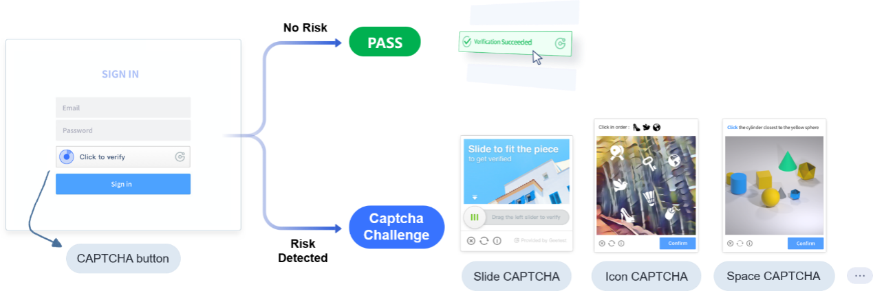 geetest features