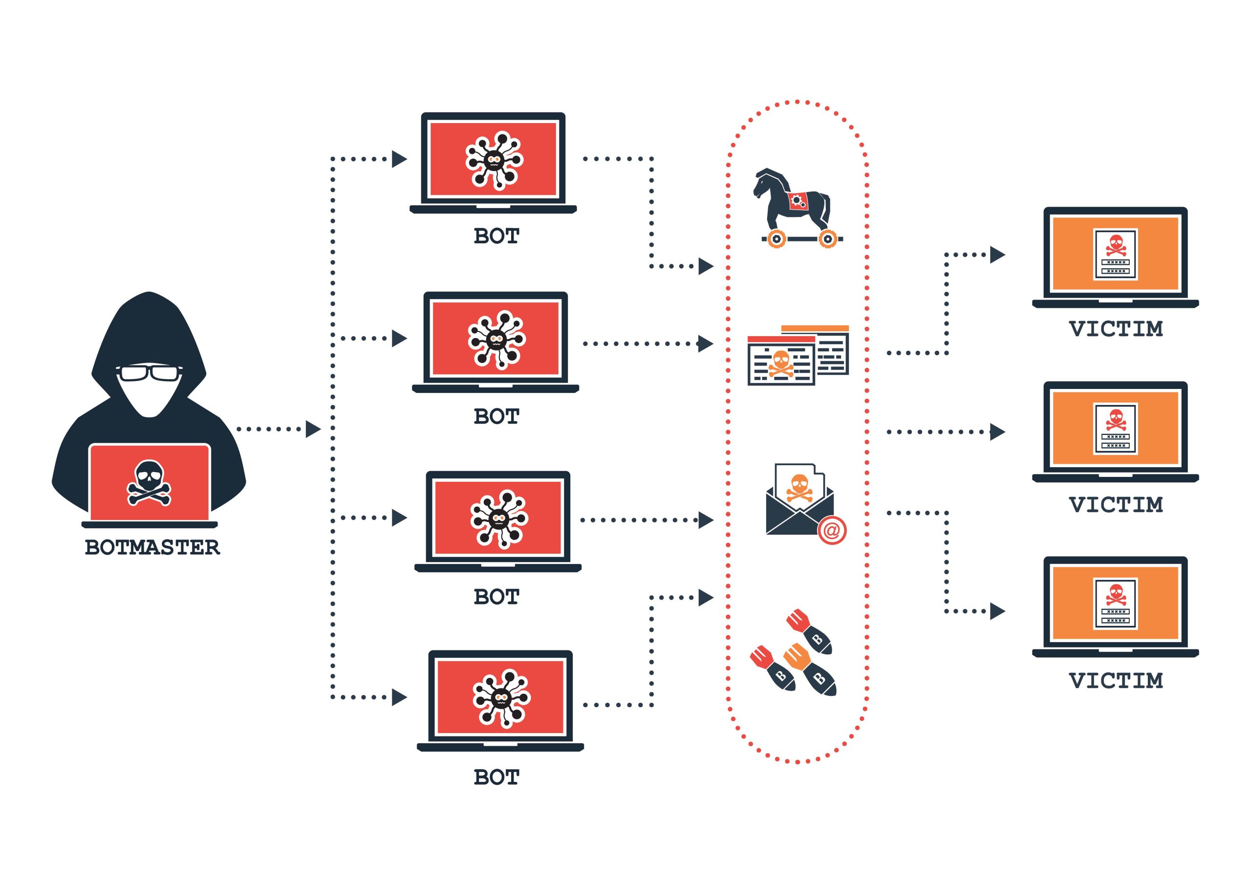how comment spam works scaled