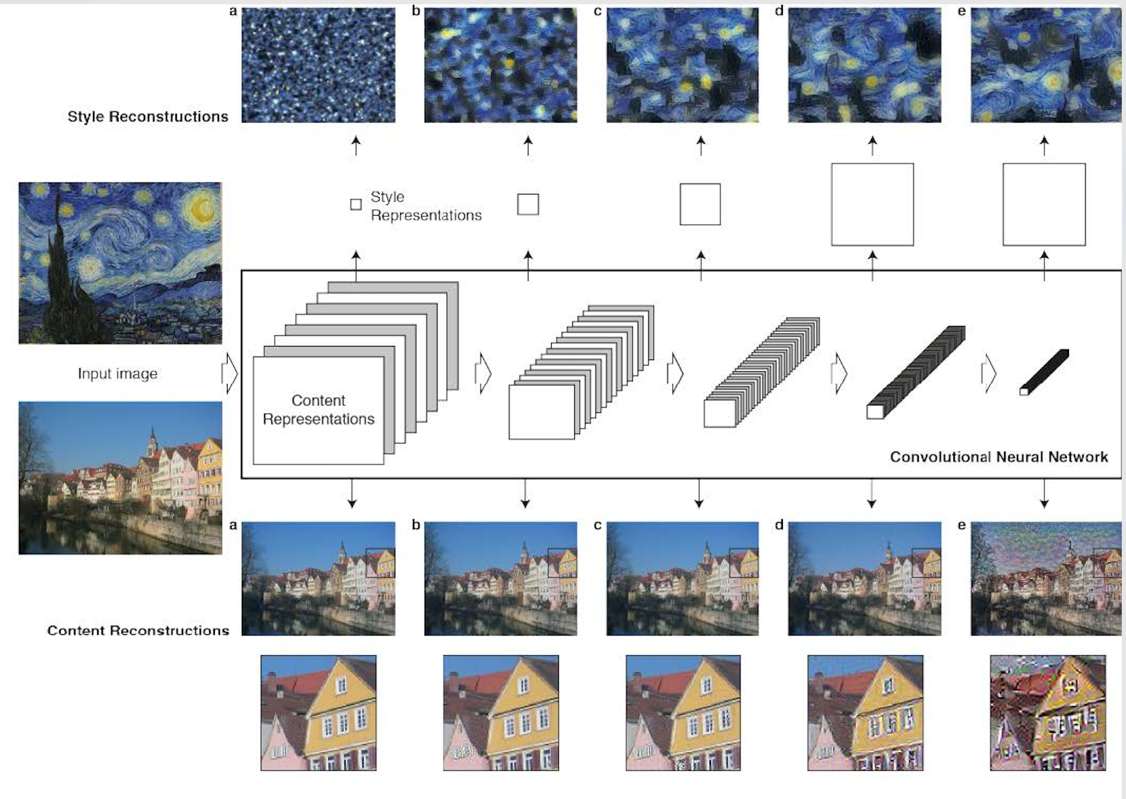 neural style transfer