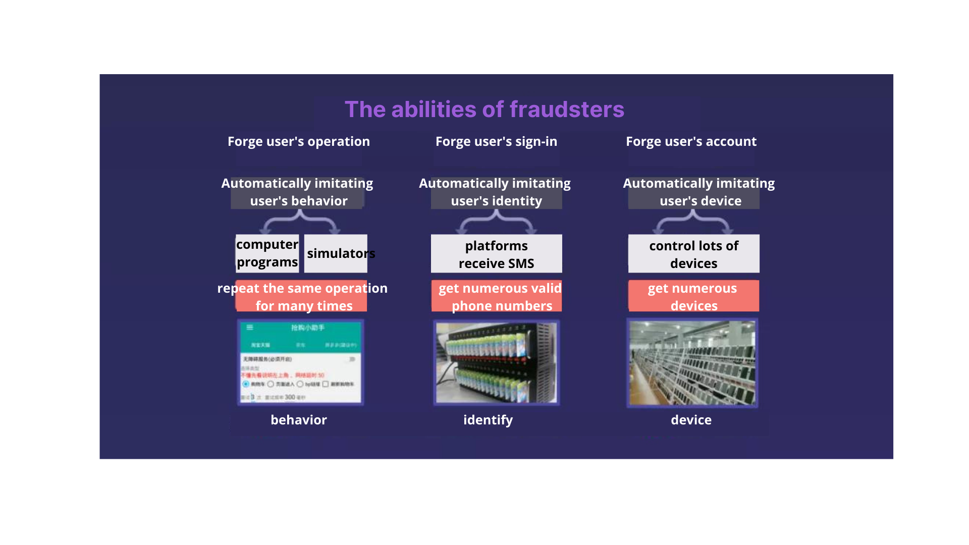 the abilities of fraudsters