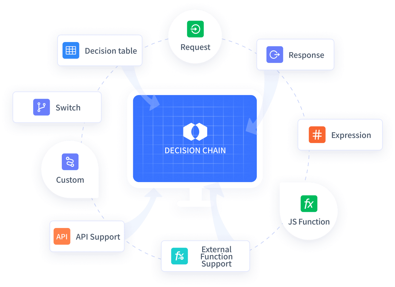 GeeTest Business Rules Engine 定制化配图