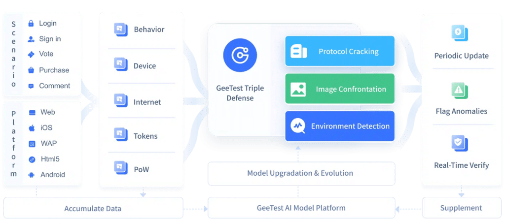 Agentic Commerce Security: How AI Agents Increase Bot Risks in 2025 a1f528a7 fdca 43d2 9b98 a6a000dd82bf