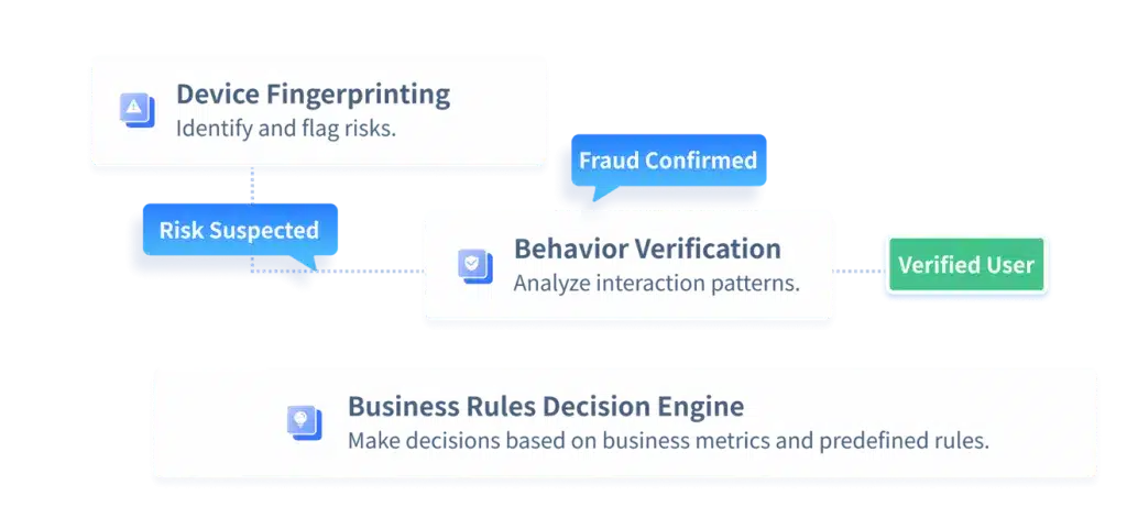 5 Top Click Fraud Prevention Tools to Stop Malicious Attacks geetest products mix 7