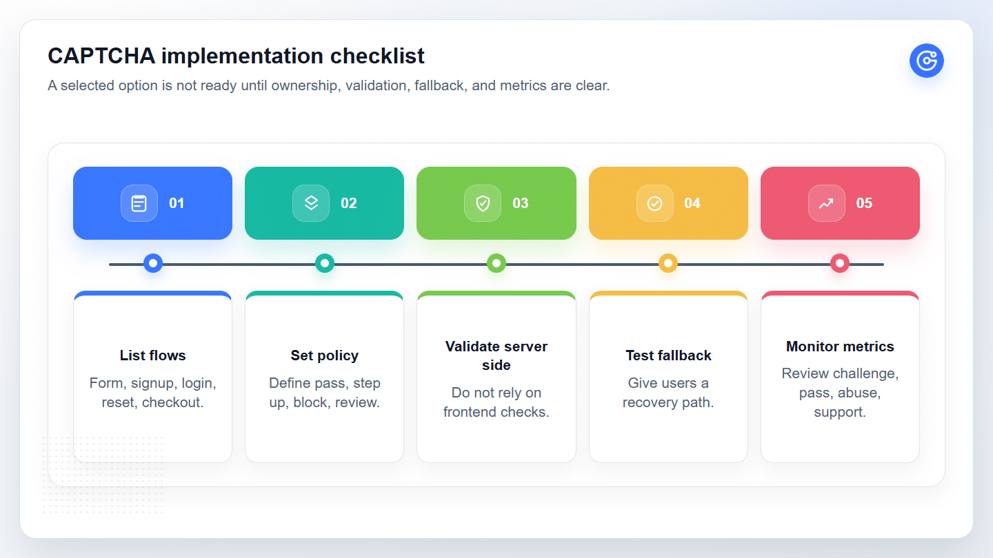 CAPTCHA implementation checklist
