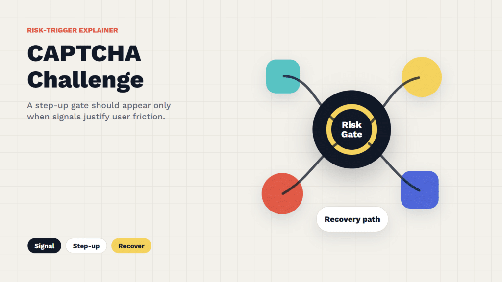 CAPTCHA challenge trigger policy visual with risk gate and recovery path