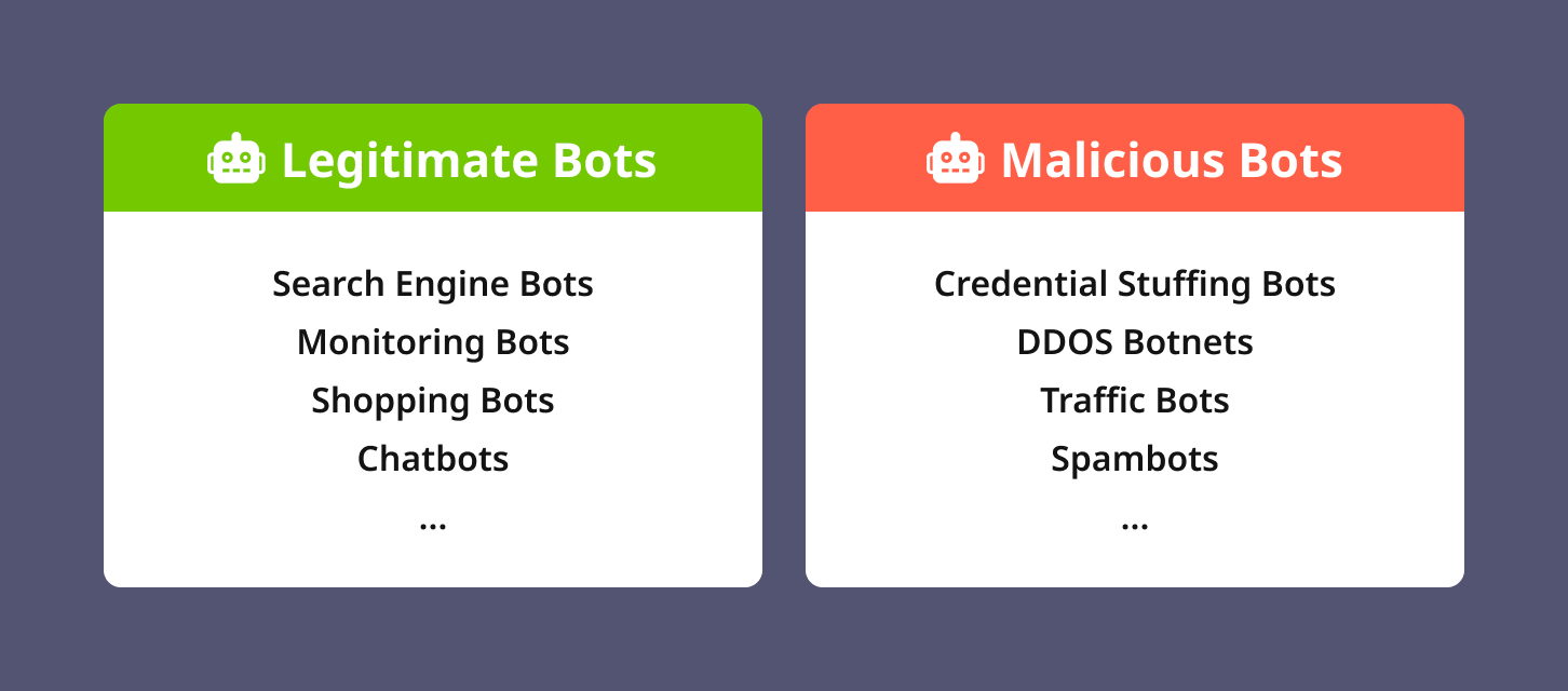 Visual comparison of legitimate bots and malicious bots.