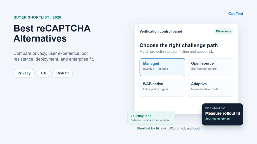 Shortlist cover showing managed, open-source, WAF-native, and adaptive reCAPTCHA alternative paths around a buyer fit lens.