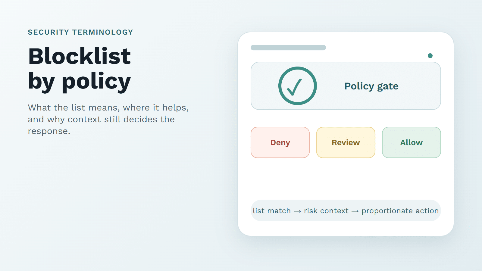 Editorial blocklist cover with deny tokens, a policy gate, and layered risk signals