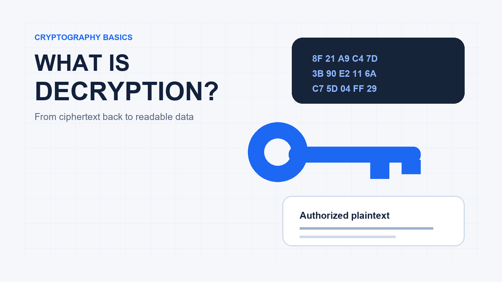 Cover with ciphertext, a cryptographic key, and restored plaintext
