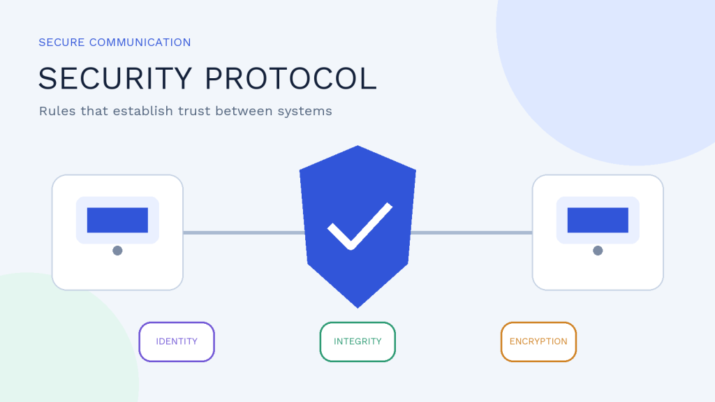 Two systems connected through identity, integrity, and encryption controls