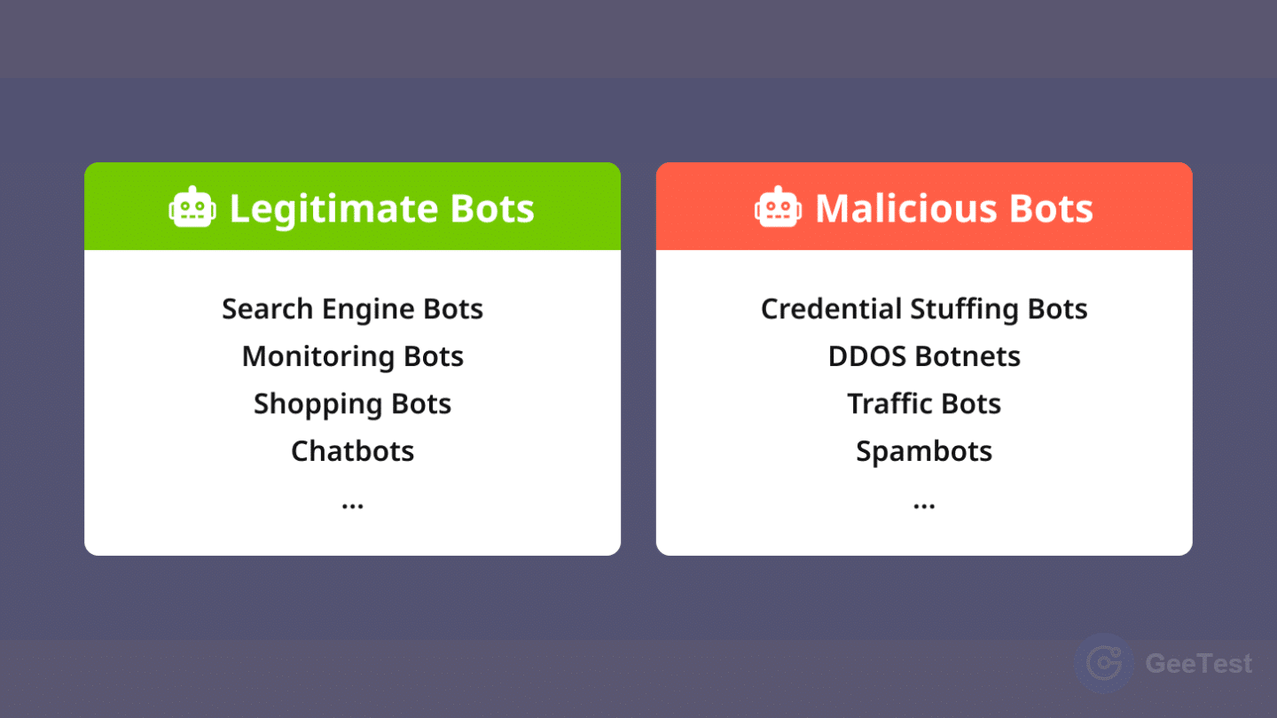 Comparison of legitimate search and monitoring bots with malicious credential, traffic, and spam bots.